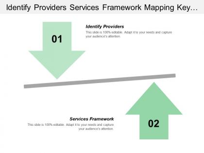 Identify providers services framework mapping key capabilities cloud