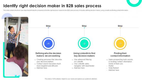 Identify Right Decision Maker In B2B Sales Process