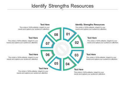 Identify strengths resources ppt powerpoint presentation outline mockup cpb