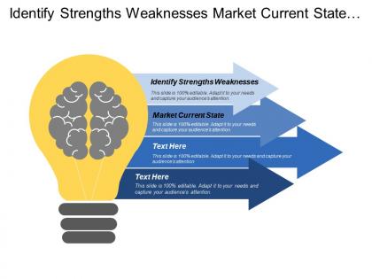 Identify strengths weaknesses market current state options combinations