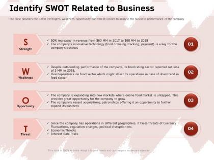 Identify swot related to business outstanding ppt powerpoint presentation file outfit