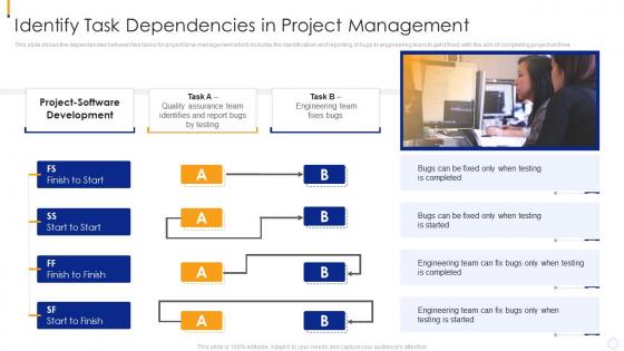 Identify Task Dependencies In Project Management Coordinating Different Activities For Better