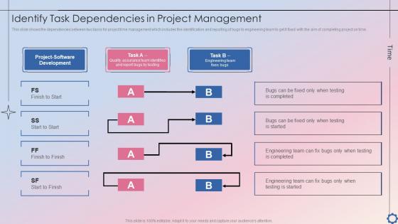 Identify Task Dependencies In Project Management Project Time Administration