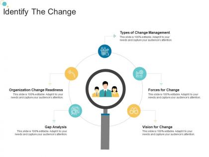 Identify the change organizational change strategic plan ppt rules