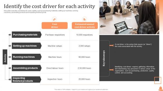 Identify The Cost Driver For Each Activity Steps Of Cost Allocation Process