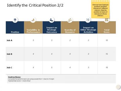 Identify the critical position communication a593 ppt powerpoint presentation pictures slide download