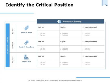 Identify the critical position ppt powerpoint presentation visual aids outline