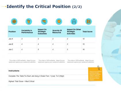 Identify the critical position strategic outcomes ppt presentation inspiration styles