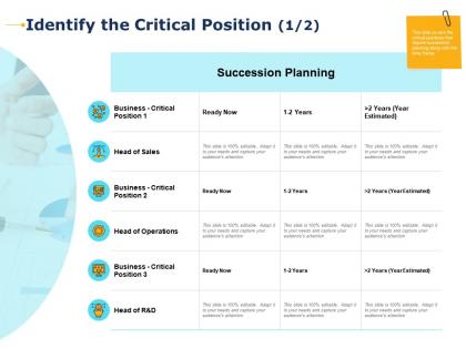 Identify the critical position succession planning ppt presentation layouts tips