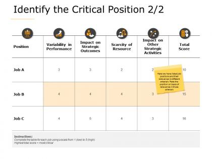 Identify the critical position technology a611 ppt powerpoint presentation ideas portfolio