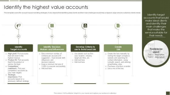 Identify The Highest Value Accounts B2B Digital Marketing Playbook