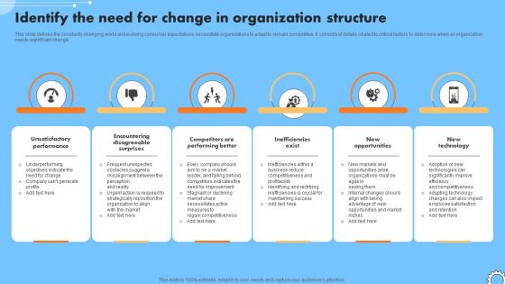Identify The Need For Change In Organization Structure Iterative Change Management CM SS V