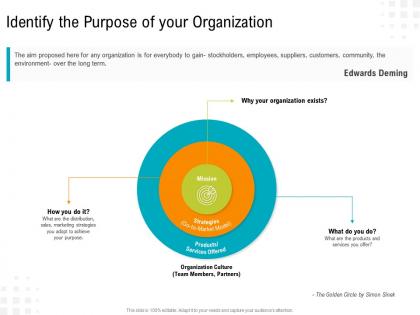 Identify the purpose of your organization organizational activities processes and competencies