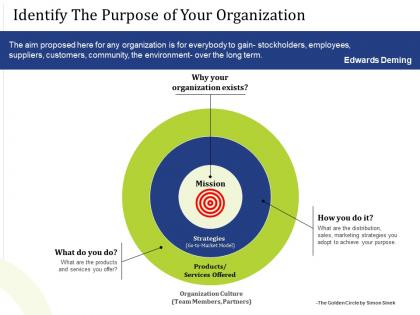 Identify the purpose of your organization target ppt slides