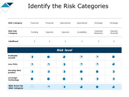 Identify the risk categories develop ppt powerpoint presentation pictures