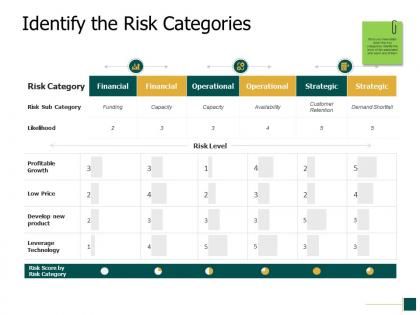 Identify the risk categories strategic ppt powerpoint presentation pictures backgrounds