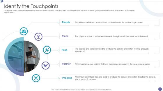 Identify The Touchpoints Service Design Methodology Ppt Show Slide Portrait