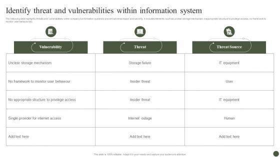Identify Threat And Vulnerabilities Within Information Implementing Cyber Risk Management Process