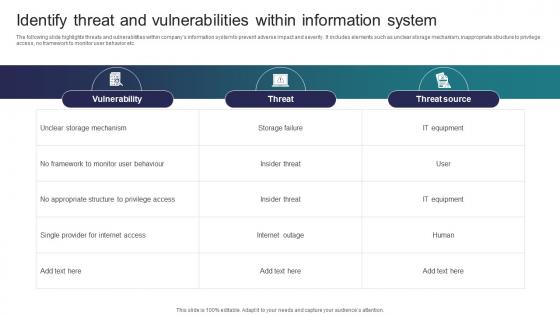 Identify Threat And Vulnerabilities Within Information System Implementing Strategies To Mitigate Cyber Security