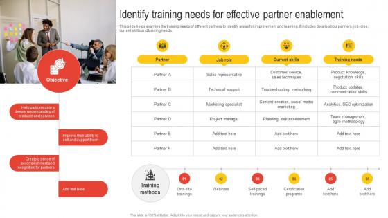 Identify Training Needs For Effective Partner Enablement Nurturing Relationships