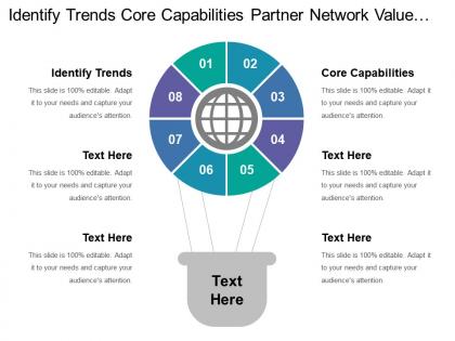 Identify trends core capabilities partner network value configuration