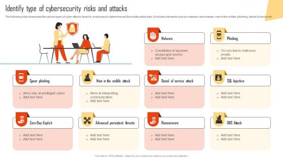 Identify Type Of Cybersecurity Risks And Attacks Improving Cyber Security Risks Management