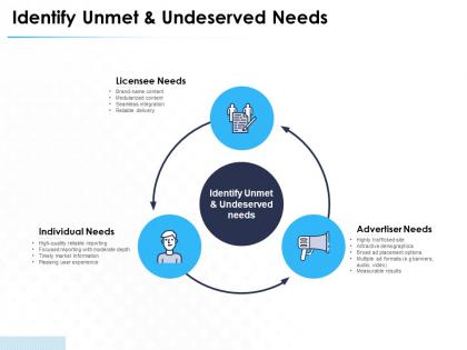 Identify unmet and undeserved needs advertiser ppt powerpoint presentation example file