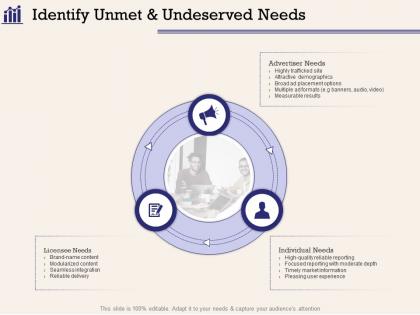Identify unmet and undeserved needs banners ppt powerpoint presentation inspiration