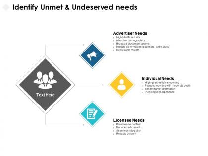 Identify unmet and undeserved needs individual ppt powerpoint presentation pictures vector