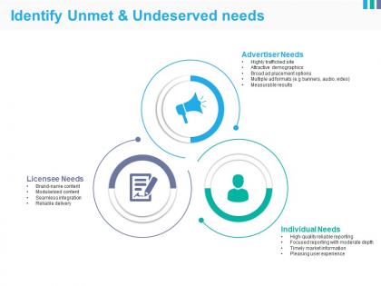 Identify unmet and undeserved needs powerpoint slide images