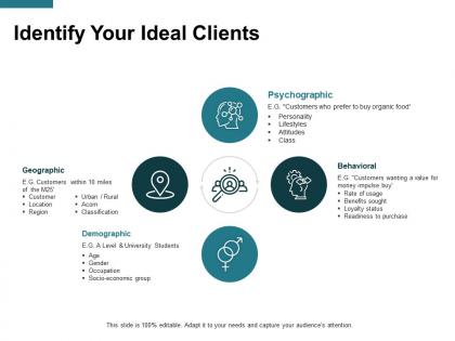 Identify your ideal clients behavioral ppt powerpoint presentation file show
