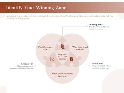 Identify your winning zone brand ppt pictures design ideas