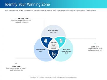 Identify your winning zone ppt powerpoint presentation model diagrams