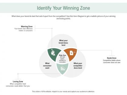 Identify your winning zone ppt powerpoint presentation slides backgrounds