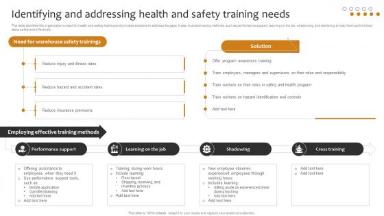 Identifying And Addressing Health And Safety Training Needs Implementing Cost Effective Warehouse Stock