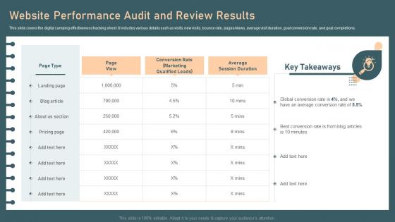 Identifying And Optimizing Customer Touchpoints Website Performance Audit And Review Results