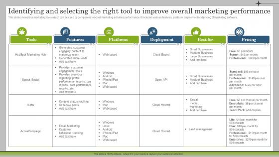 Identifying And Selecting The Right Tool To Improve Overall Marketing Plan To Launch New Service