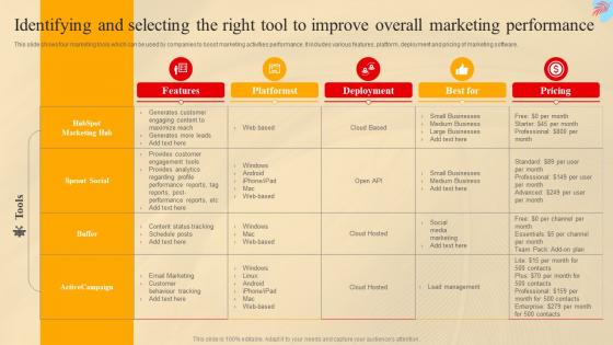 Identifying And Selecting The Right Tool To Improve Overall Social Media Marketing