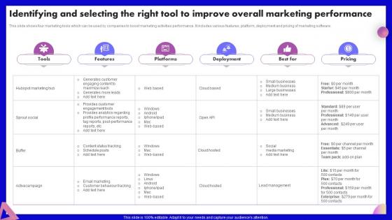 Identifying And Selecting The Right Tool To Improve SEO Marketing Strategy Development Plan