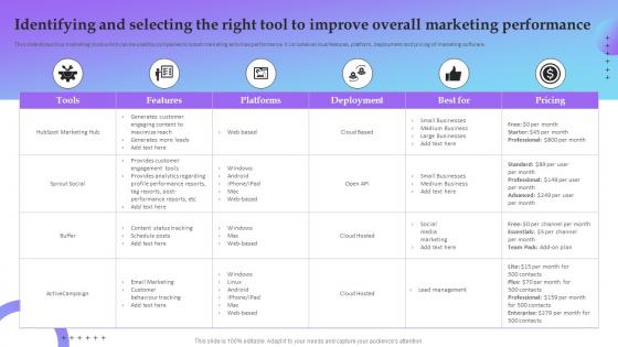 Identifying And Selecting The Right Tool To Improve Service Marketing Plan To Improve Business