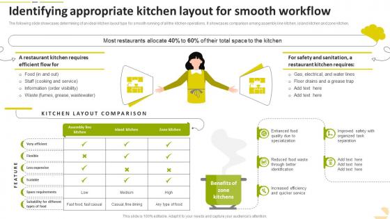 Identifying Appropriate Kitchen Layout For Smooth Workflow Food Startup Business Go To Market Strategy