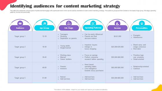 Identifying Audiences For Content Brands Content Strategy Blueprint MKT SS V