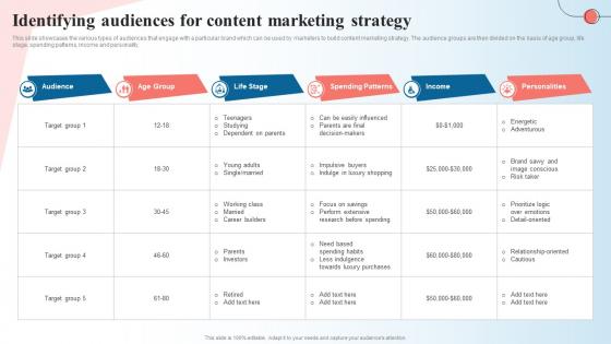 Identifying Audiences For Content Marketing Strategy Creating A Content Marketing Guide MKT SS V