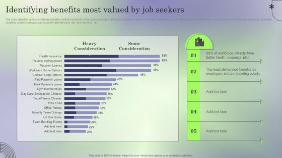 Identifying Benefits Most Creating Employee Value Proposition To Reduce Employee Turnover