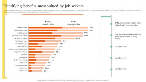Identifying Benefits Most Valued By Job Seekers Action Steps To Develop Employee Value Proposition