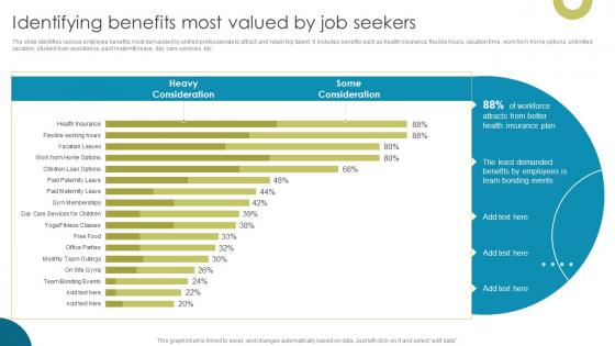 Identifying Benefits Most Valued By Job Seekers Enhancing Workplace Culture With EVP
