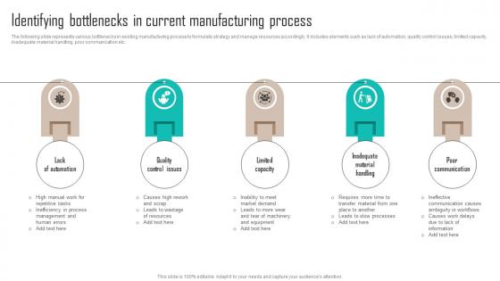 Identifying Bottlenecks In Current Manufacturing Process Implementing Latest Manufacturing Strategy SS V