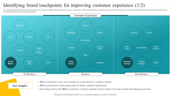Identifying Brand Touchpoints For Improving Customer Feedback Analysis