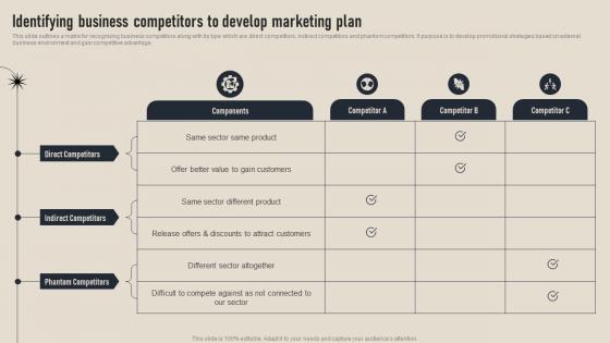 Identifying Business Competitors To Develop Business Competition Assessment Guide MKT SS V