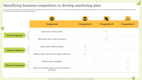 Identifying Business Competitors To Develop Marketing Guide To Perform Competitor Analysis